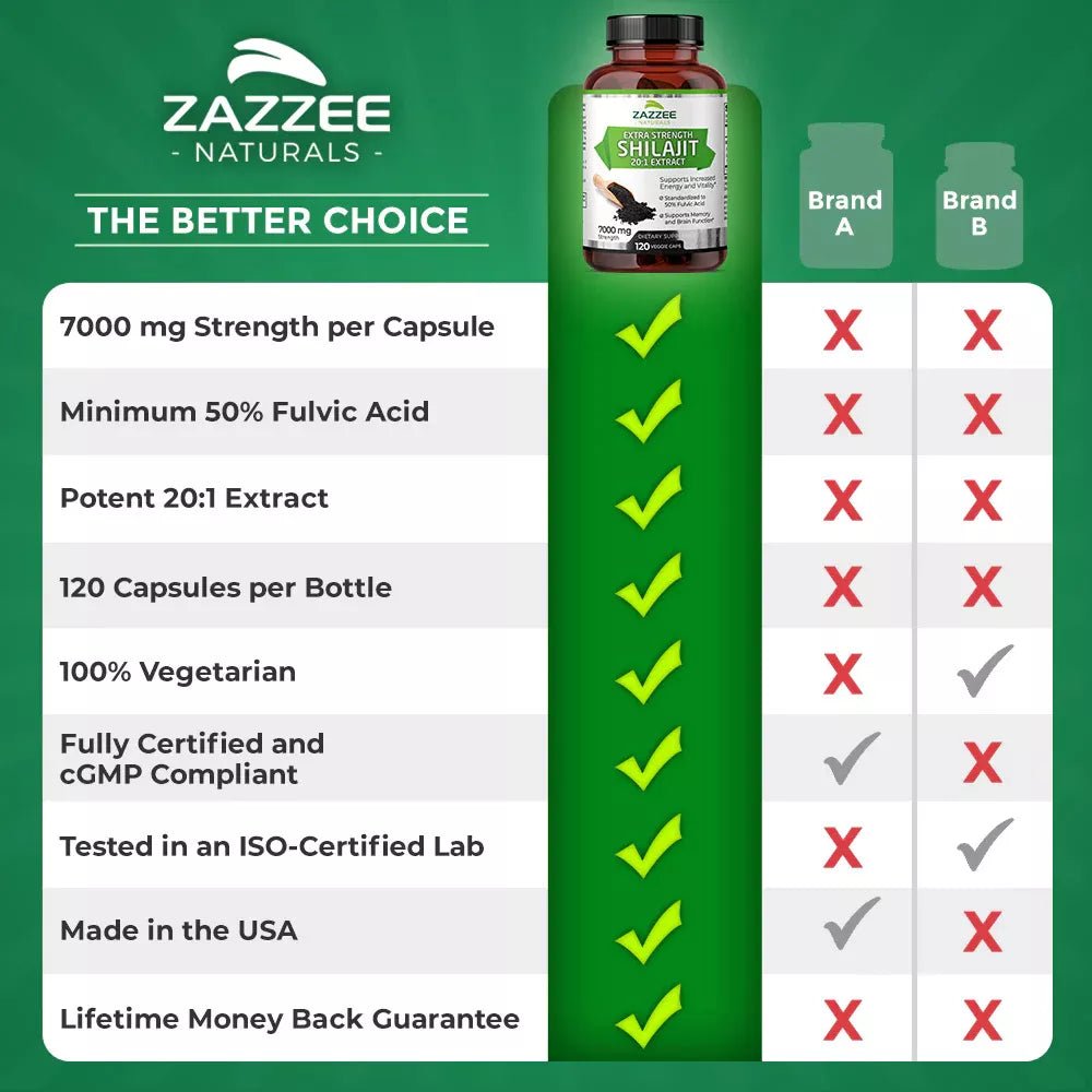 Zazzee Naturals Shilajit 7000 Mg 120 Cápsulas - Hi Vitamins