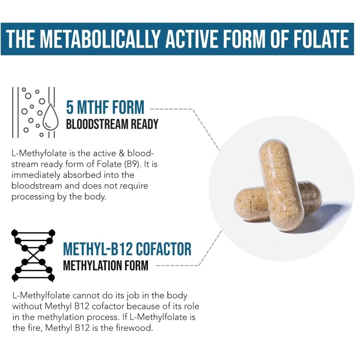 Triquetra Health L - Methylfolate 5 - Mthf Plus Methyl B12 60 Cápsulas 60 Servings - Hi Vitamins