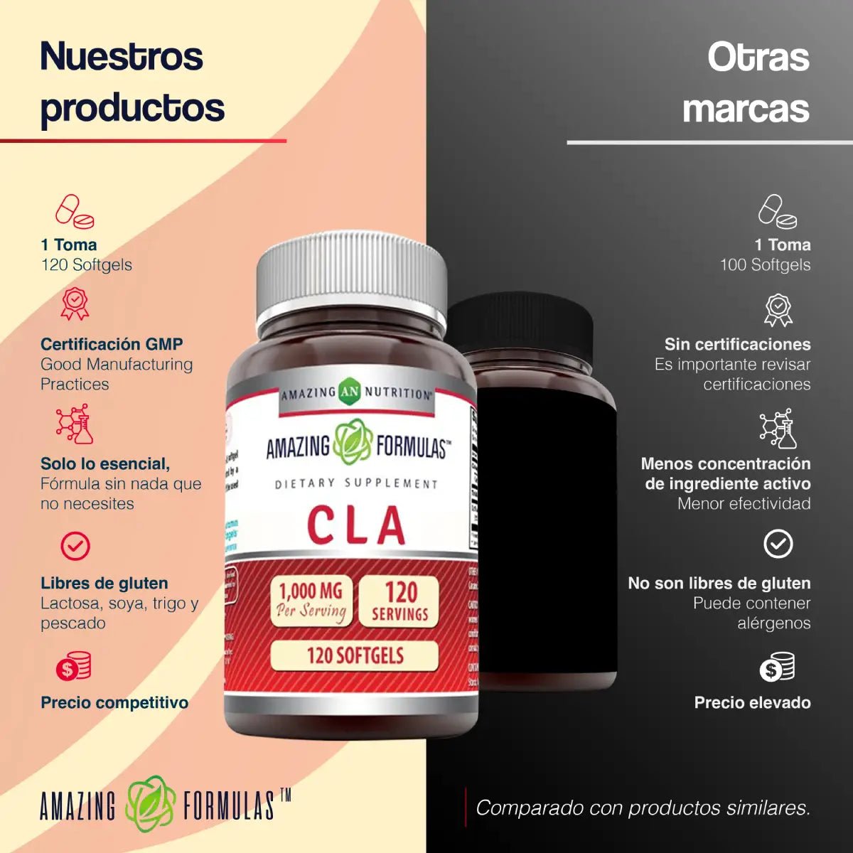 Amazing Nutrition® CLA (Ácido Linoleico Conjugado) 1,000mg 120 Softgels - Hi Vitamins