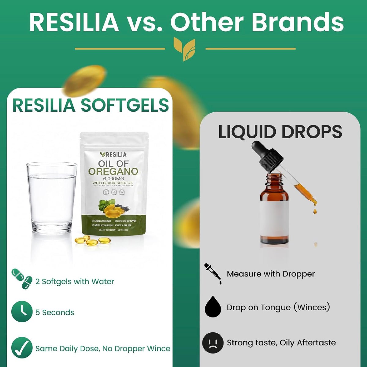 Resilia Aceite de Orégano y Semilla Negra 60 Cápsulas Blandas Apoyo Inmunológico y Salud Digestiva - Hi Vitamins