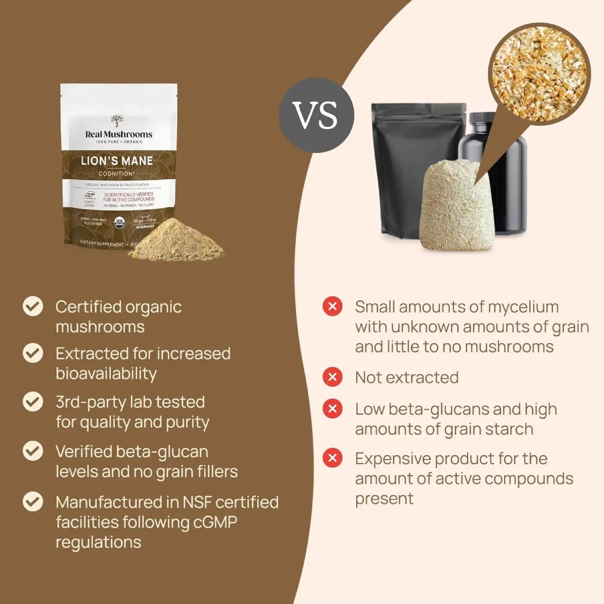 Real Mushrooms Melena de León Apoyo Cognitivo 2.12 Oz 60 Porciones - Hi Vitamins