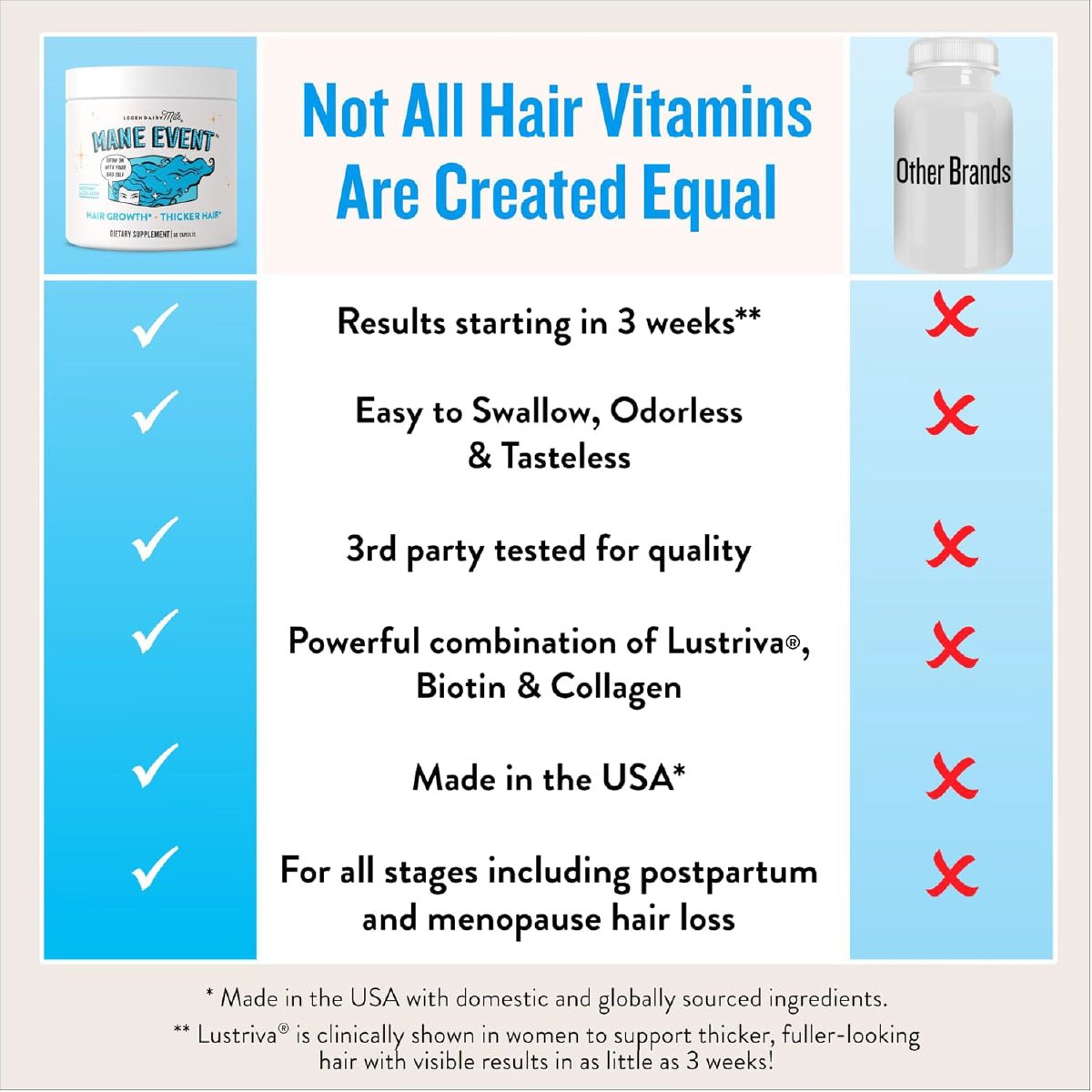 Legendairy Milk Mane Event Vitaminas Para Crecimiento Capilar Mujer 60 Cápsulas - Hi Vitamins