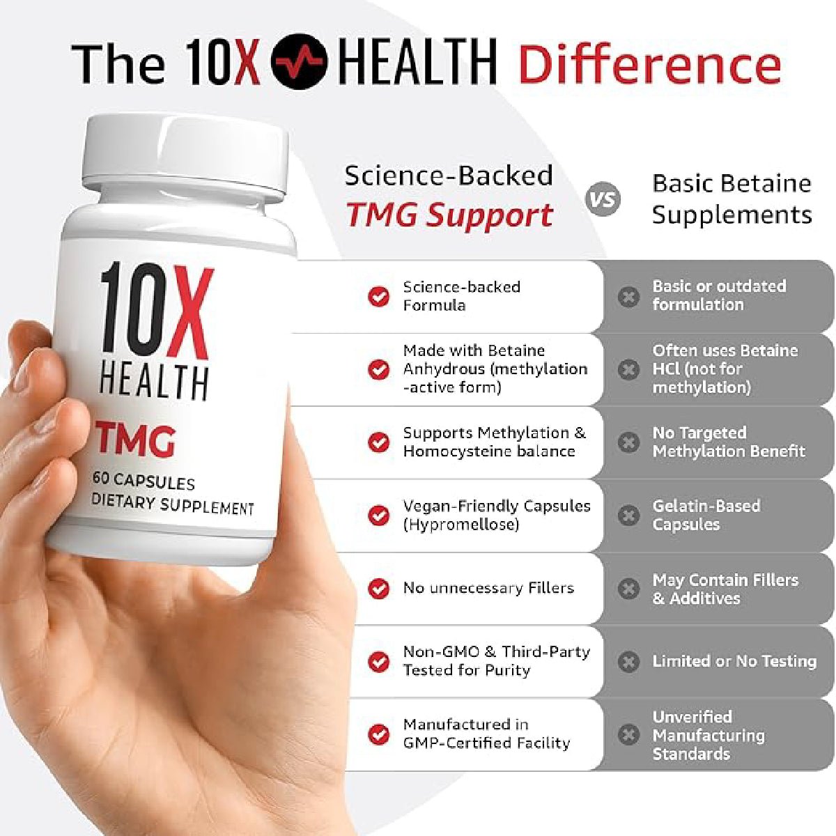 10X Health TMG 60 Cápsulas 1000 mg Apoyo Hígado, Corazón, Energía y Homocisteína - Hi Vitamins