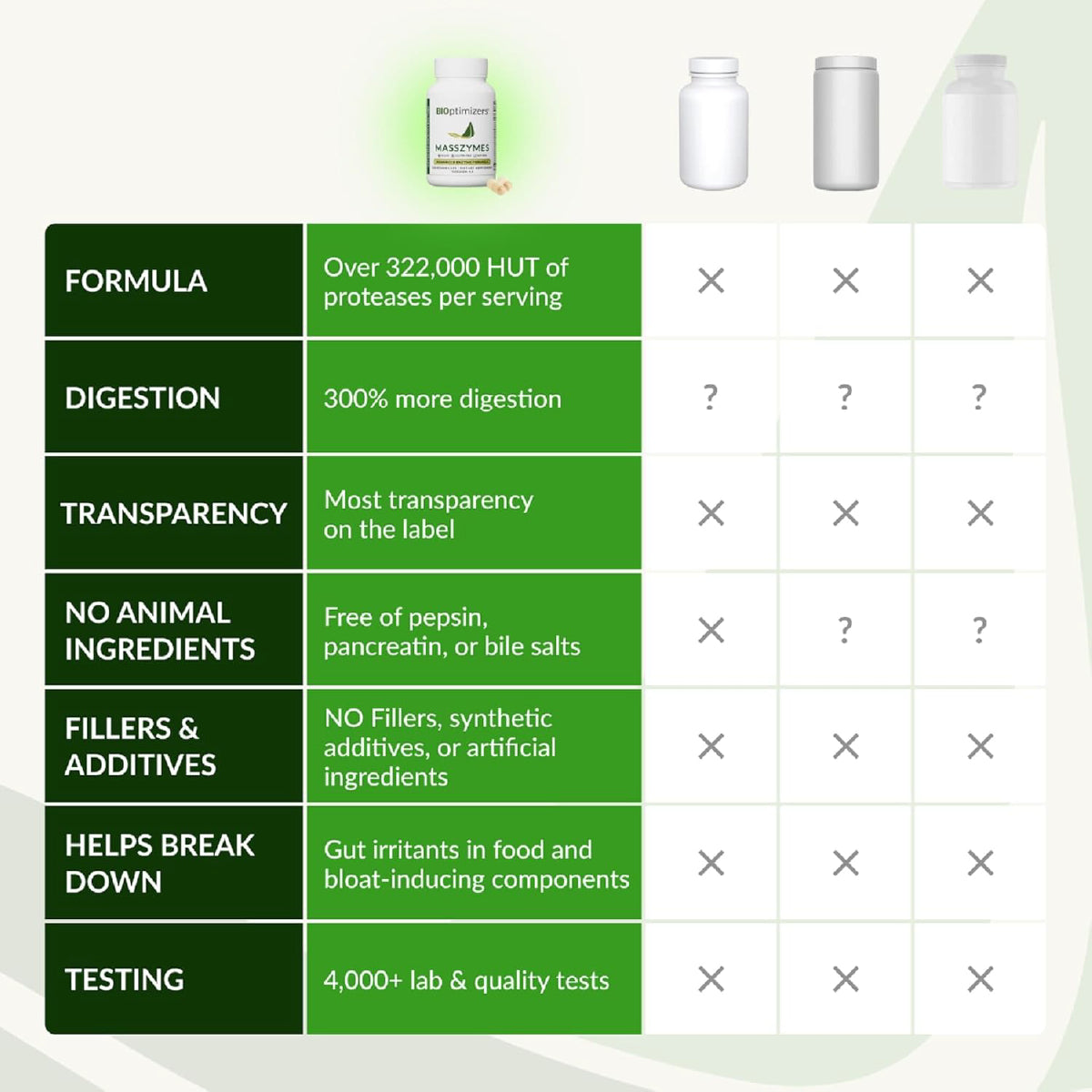 BIOptimizers MassZymes 30 Cápsulas Enzimas Digestivas Apoyo Salud Intestinal Digestión y Alivio de Hinchazón