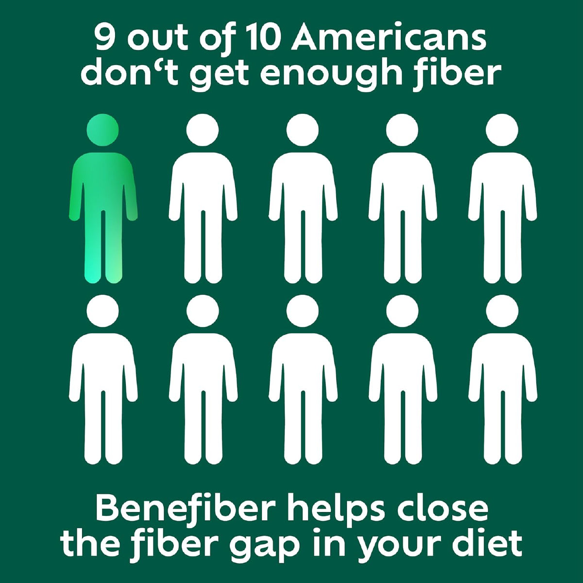 Benefiber Gomitas de Fibra con Prebióticos y Probióticos 50 Gomitas Apoyo Digestión