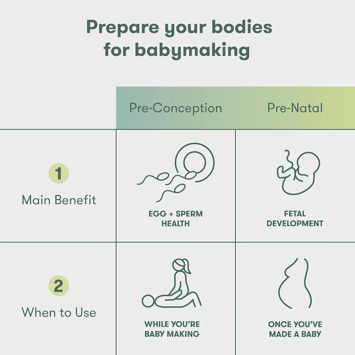 Pre - Conception para Hombre y Mujer Kit 60 Cápsulas (cada uno) - Hi Vitamins