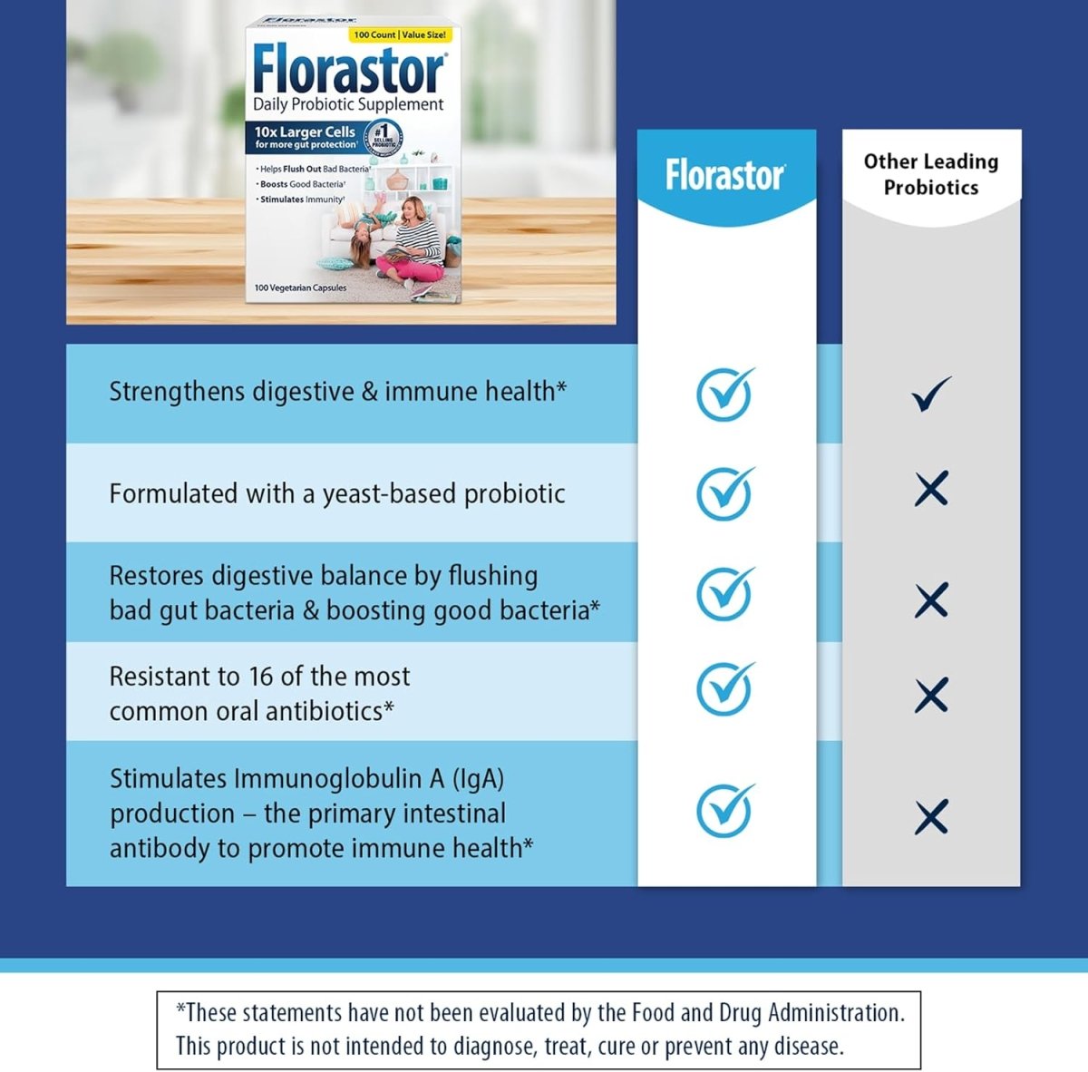 Florastor Daily Suplemento Probiótico 100 Cápsulas - Hi Vitamins