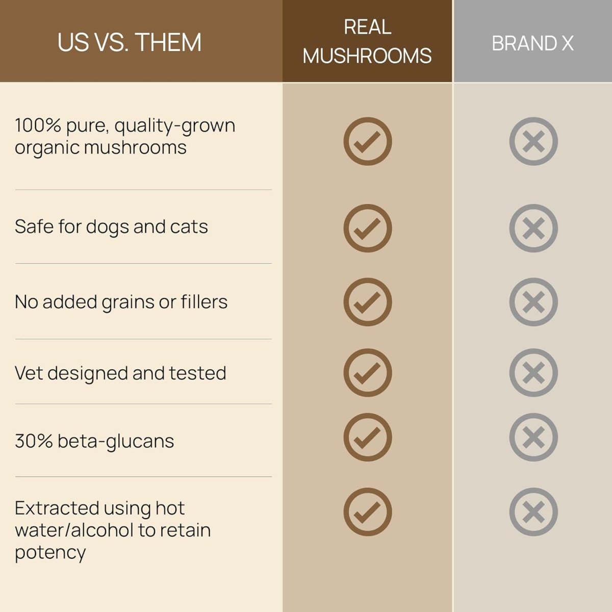 Real Mushrooms Melena de León para Mascotas 120 Cápsulas - Hi Vitamins