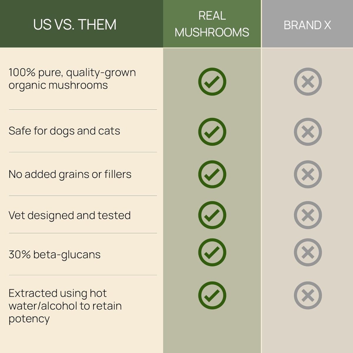 Real Mushrooms Turkey Tail para Mascotas 90 Cápsulas - Hi Vitamins