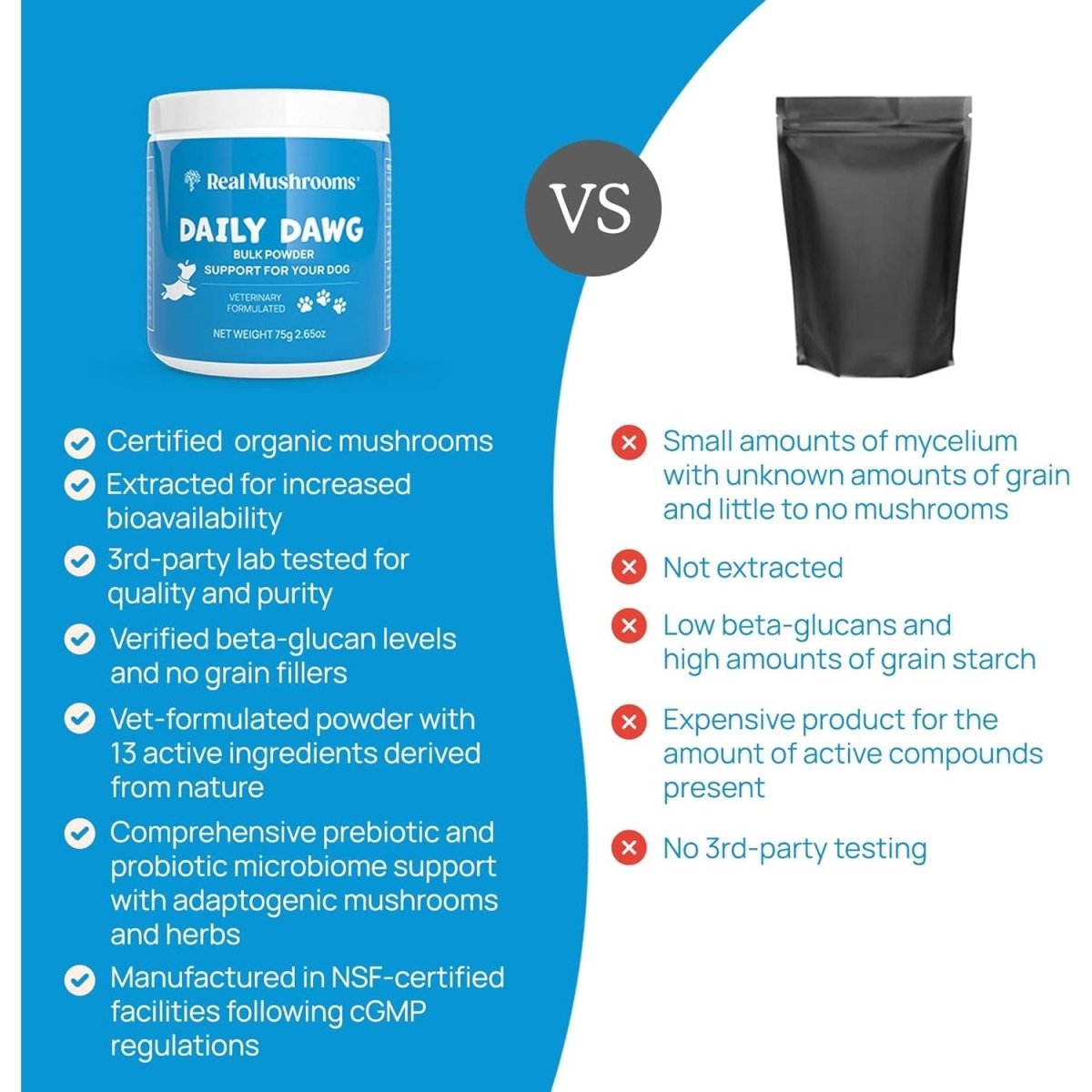 Real Mushrooms Daily Dawg Powder para Mascotas 30 Serving - Hi Vitamins