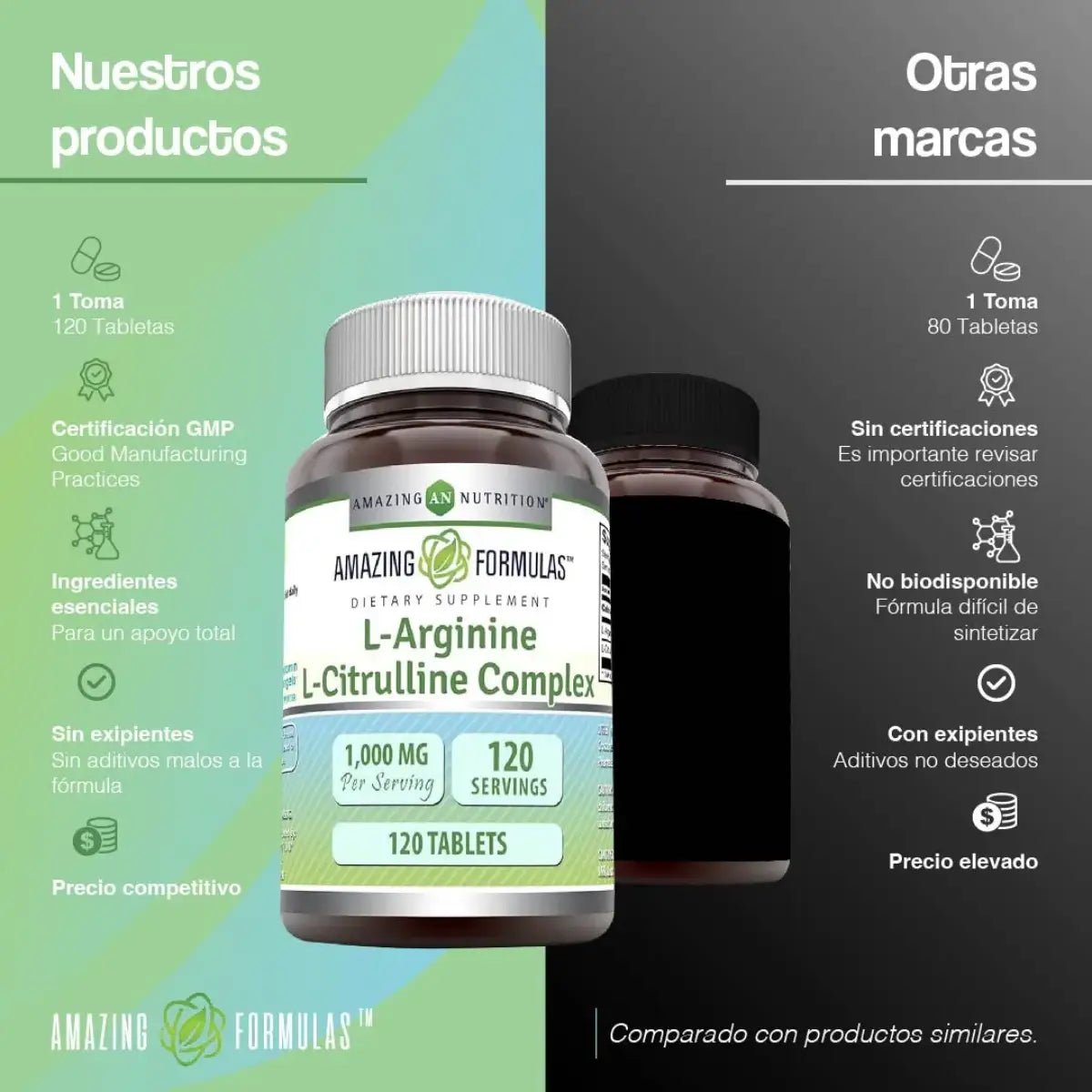 Amazing Formulas L - Argininina/L - Citrulina Complex 1000 Mg 120 Tabletas - Hi Vitamins