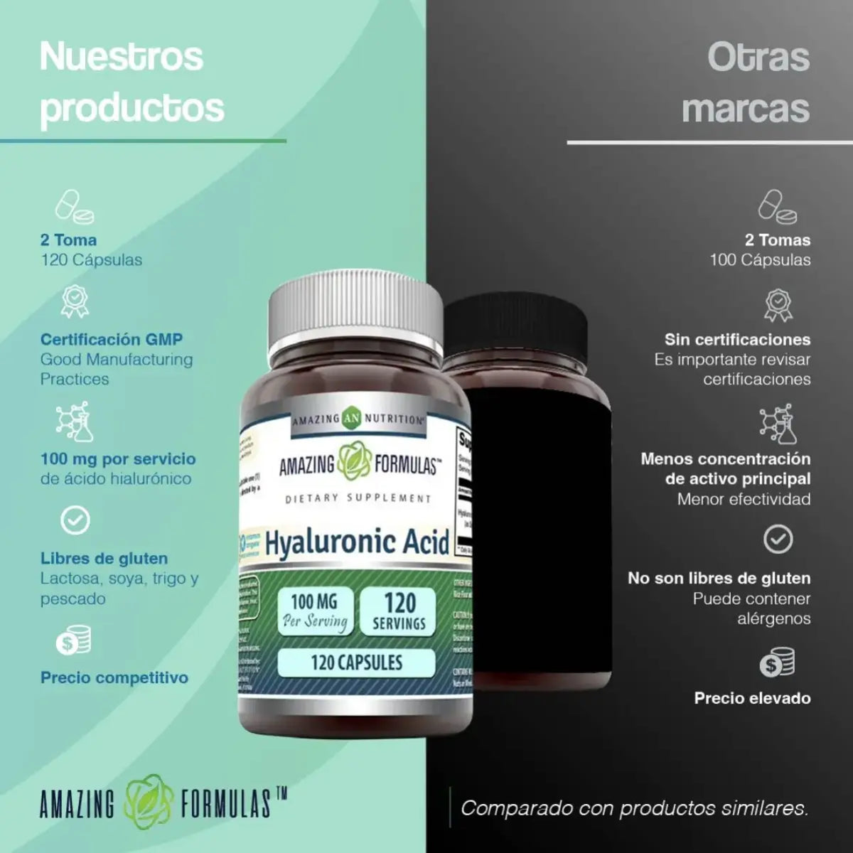 Amazing Nutrition Ácido Hialurónico 100mg 120 Cápsulas - Hi Vitamins