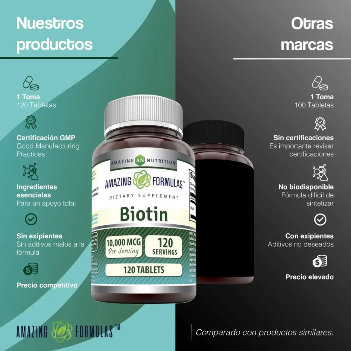 Amazing Nutrition Biotina 10,000 Mcg 120 Tabletas - Hi Vitamins