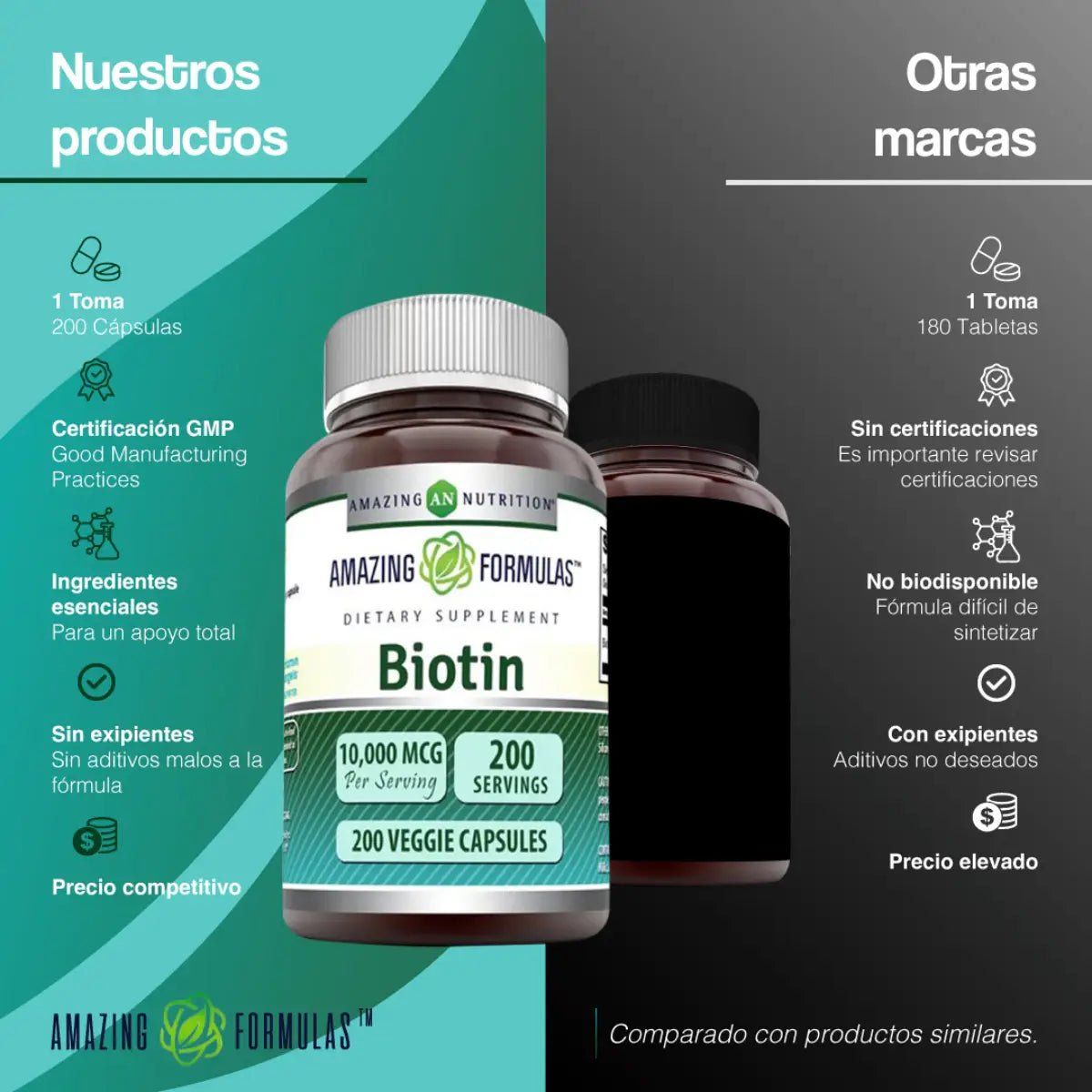 Amazing Nutrition Biotina 10,000 Mcg 200 Cápsulas - Hi Vitamins