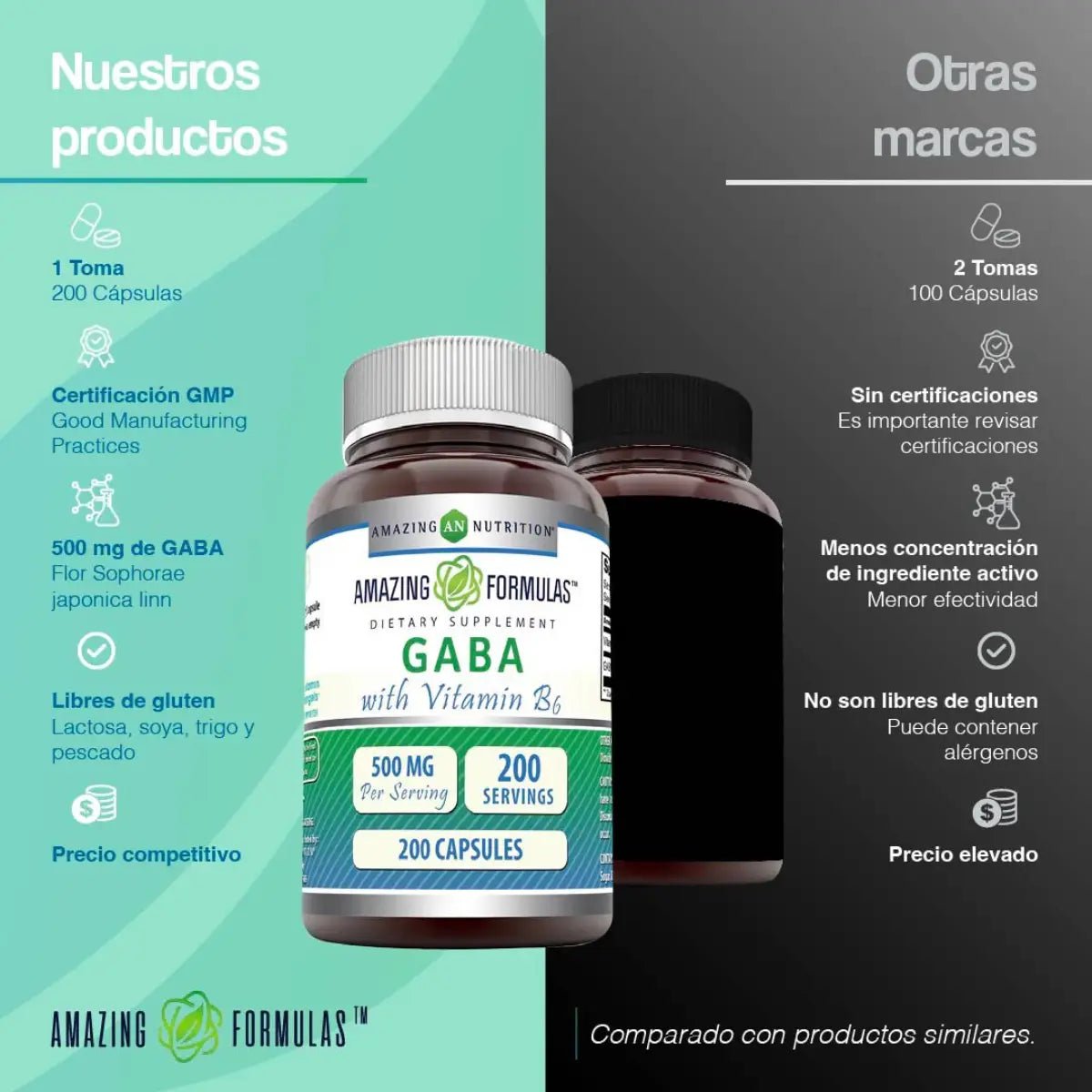 Amazing Nutrition GABA con Vitamina B 500mg 200 Cápsulas - Hi Vitamins