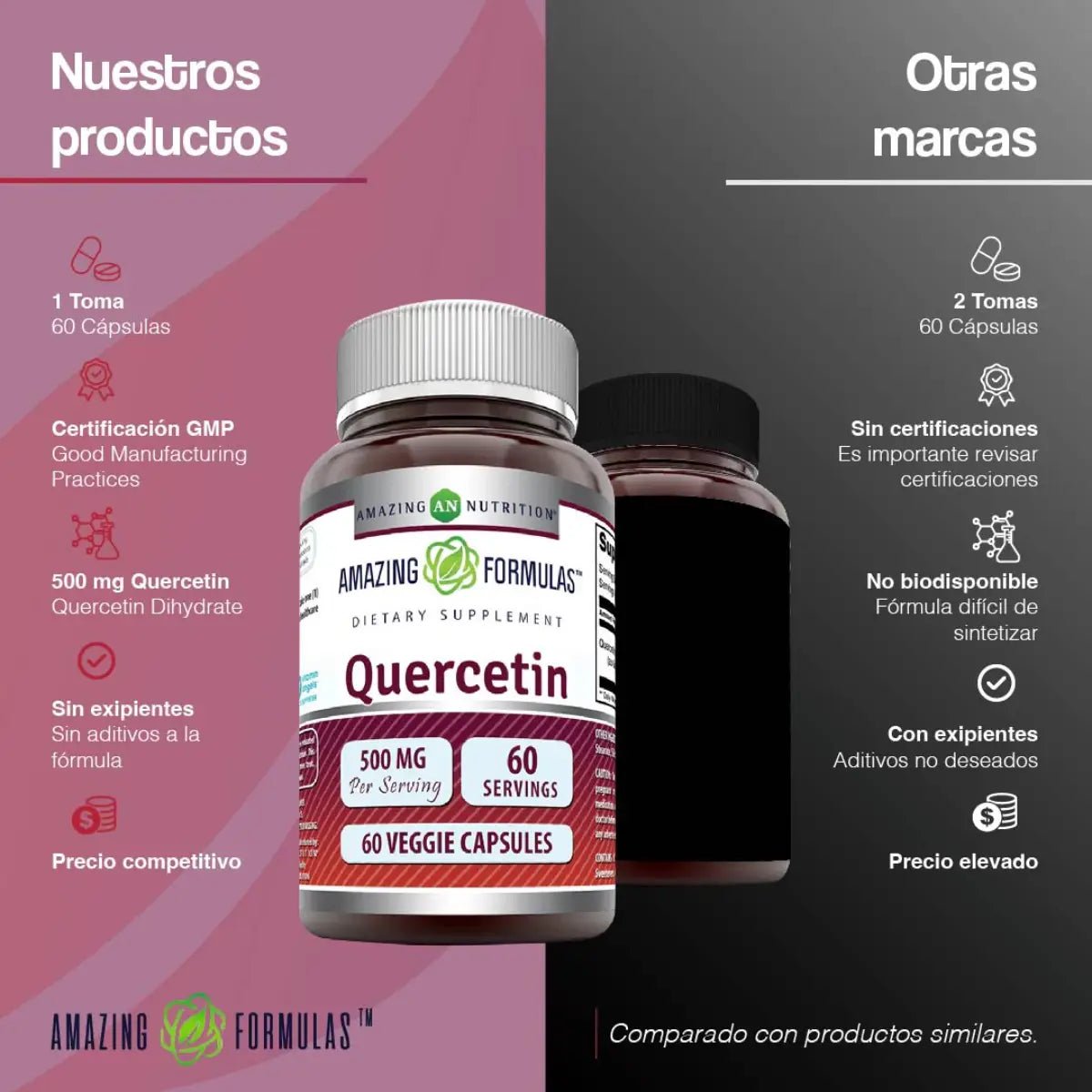 Amazing Nutrition Quercetin 500 Mg 60 Cápsulas - Hi Vitamins