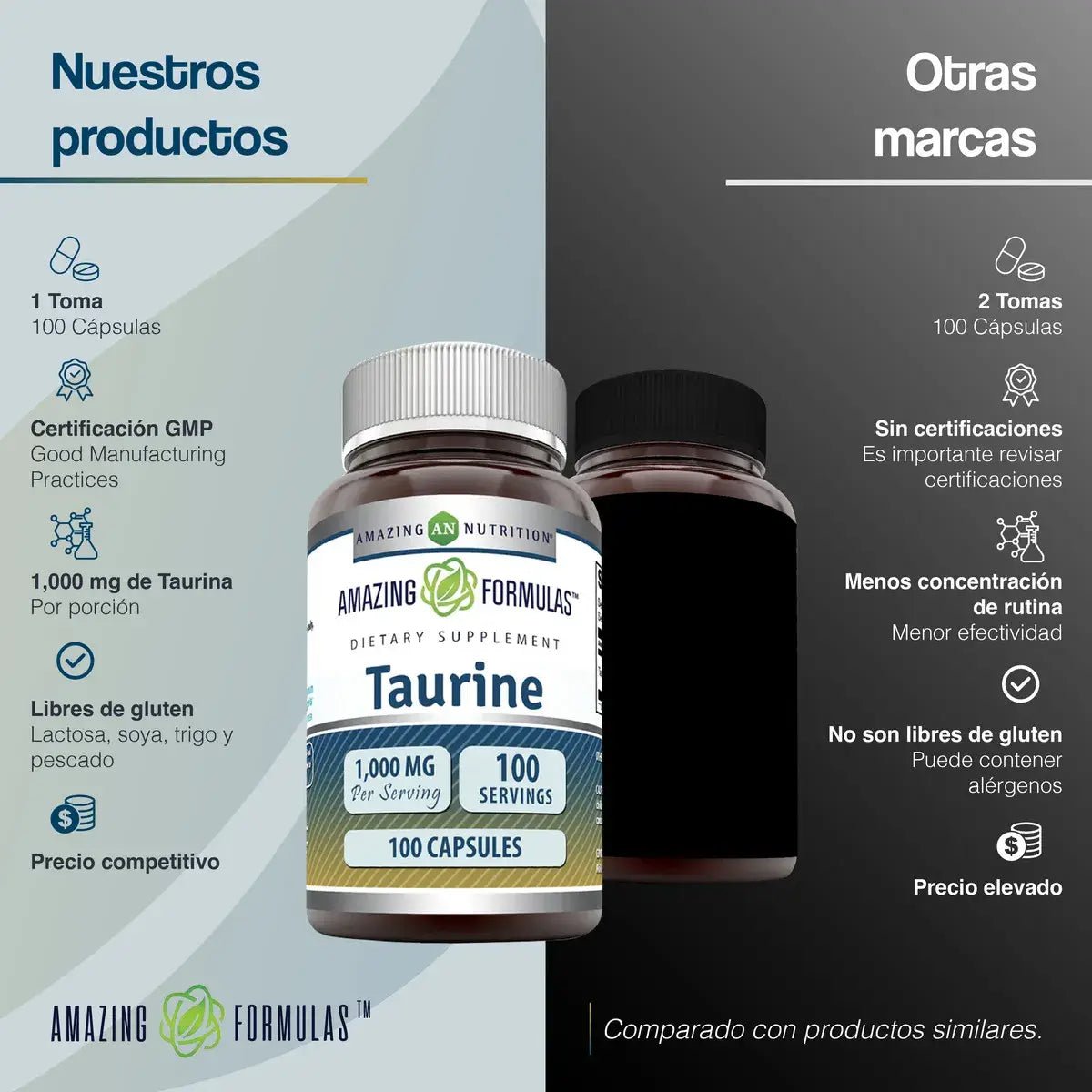 Amazing Nutrition Taurina 1000 Mg 100 Cápsulas - Hi Vitamins
