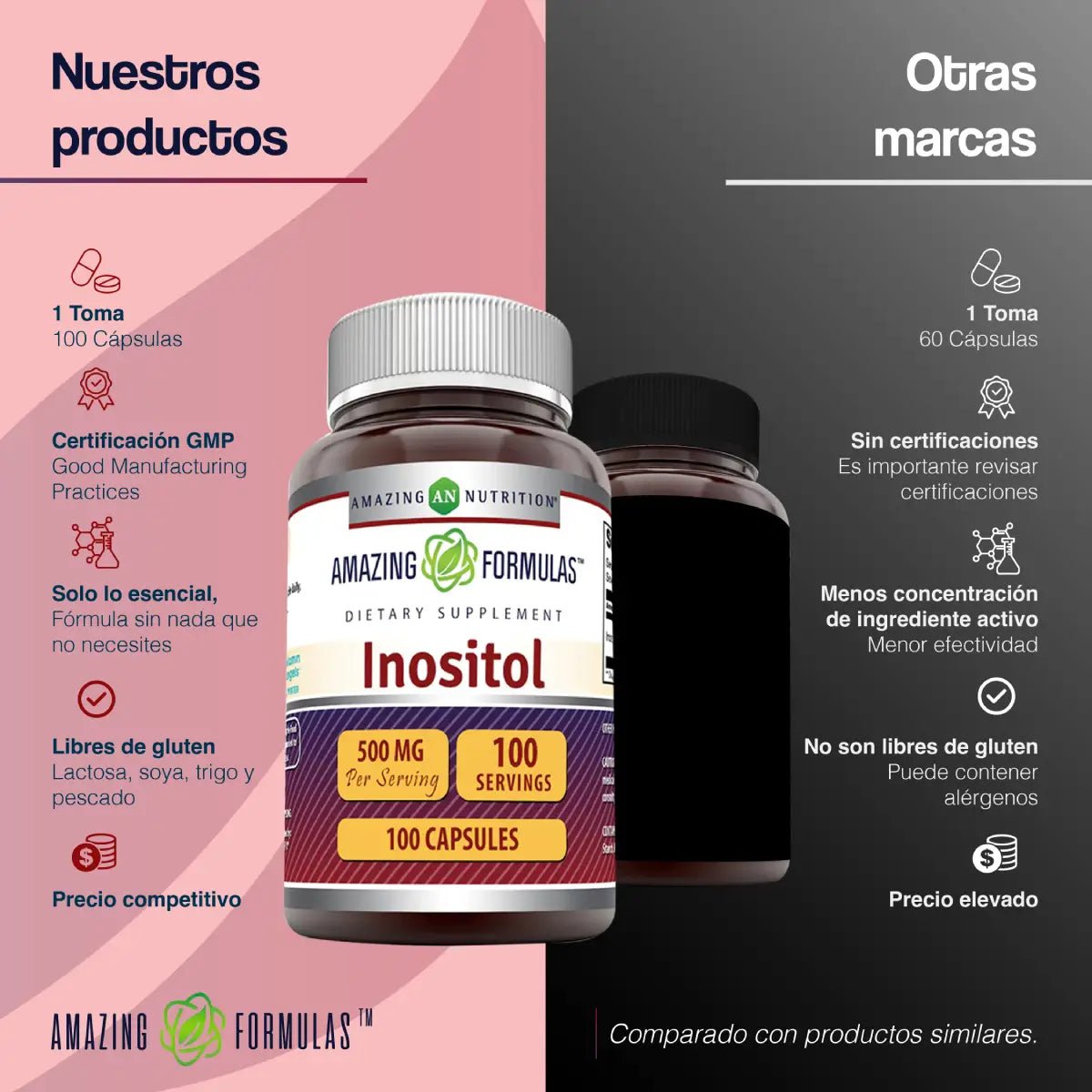 Amazing Nutrition® Inositol 500 Mg 100 Cápsulas - Hi Vitamins
