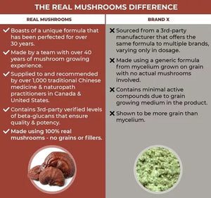 REAL MUSHROOMS™ REISHI 415 LONGEVITY 90 CAPSULES