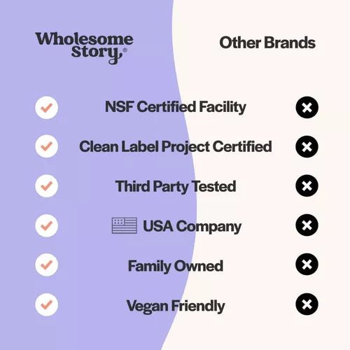 Wholesome Story® Vitex (Chaste Tree Berry) 500 Mg 120 Cápsulas - Hi Vitamins