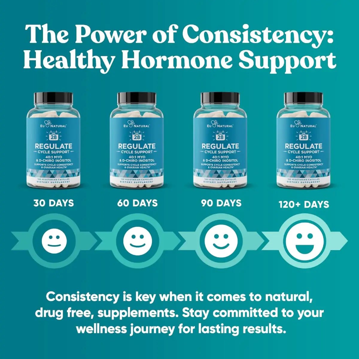 EU Natural Regulate Cycle Support Myo & D - Chiro Inositol 90 cápsulas - Hi Vitamins