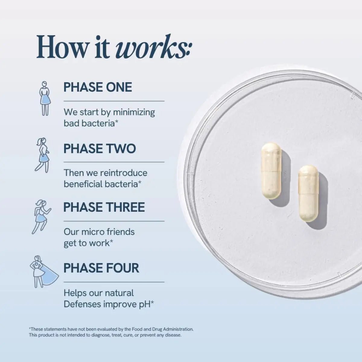 Happy V® Prebióticos + Probiótico Diarios para Mujeres 60 Cápsulas - Hi Vitamins