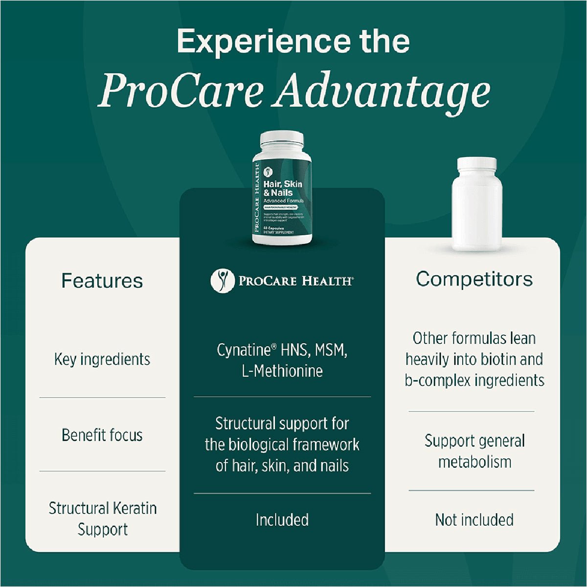 ProCare Health Hair, Skin, Nails 60 Cápsulas Biotina, Queratina y Aminoácidos - Hi Vitamins