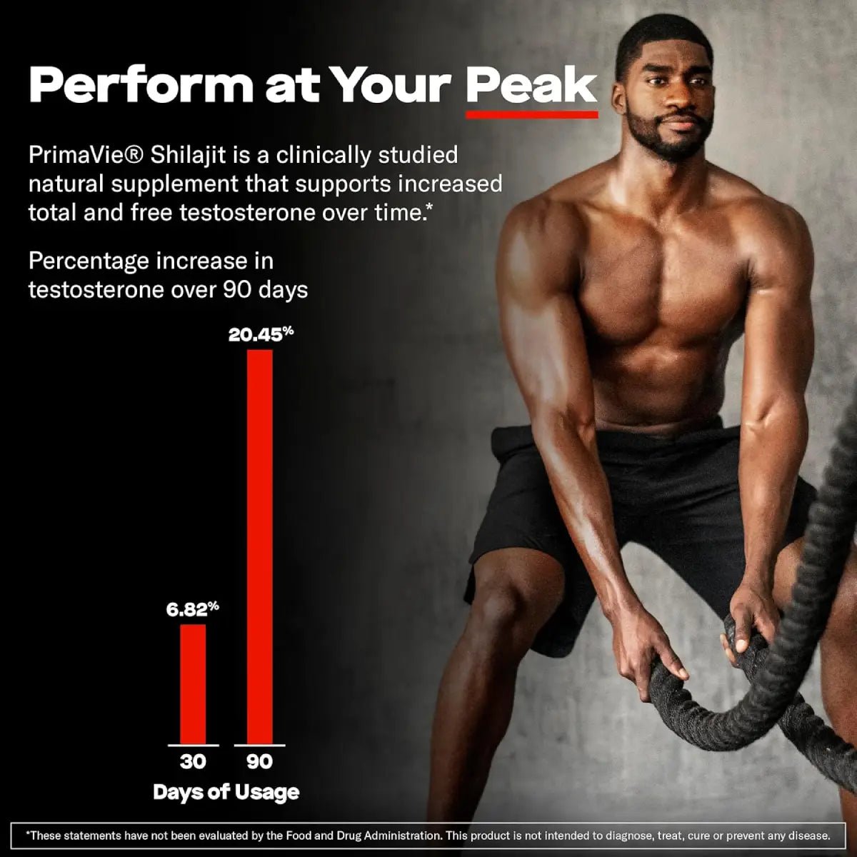 Prime Labs® Prime Test Pro 5000 Mg 60 Cápsulas - Hi Vitamins