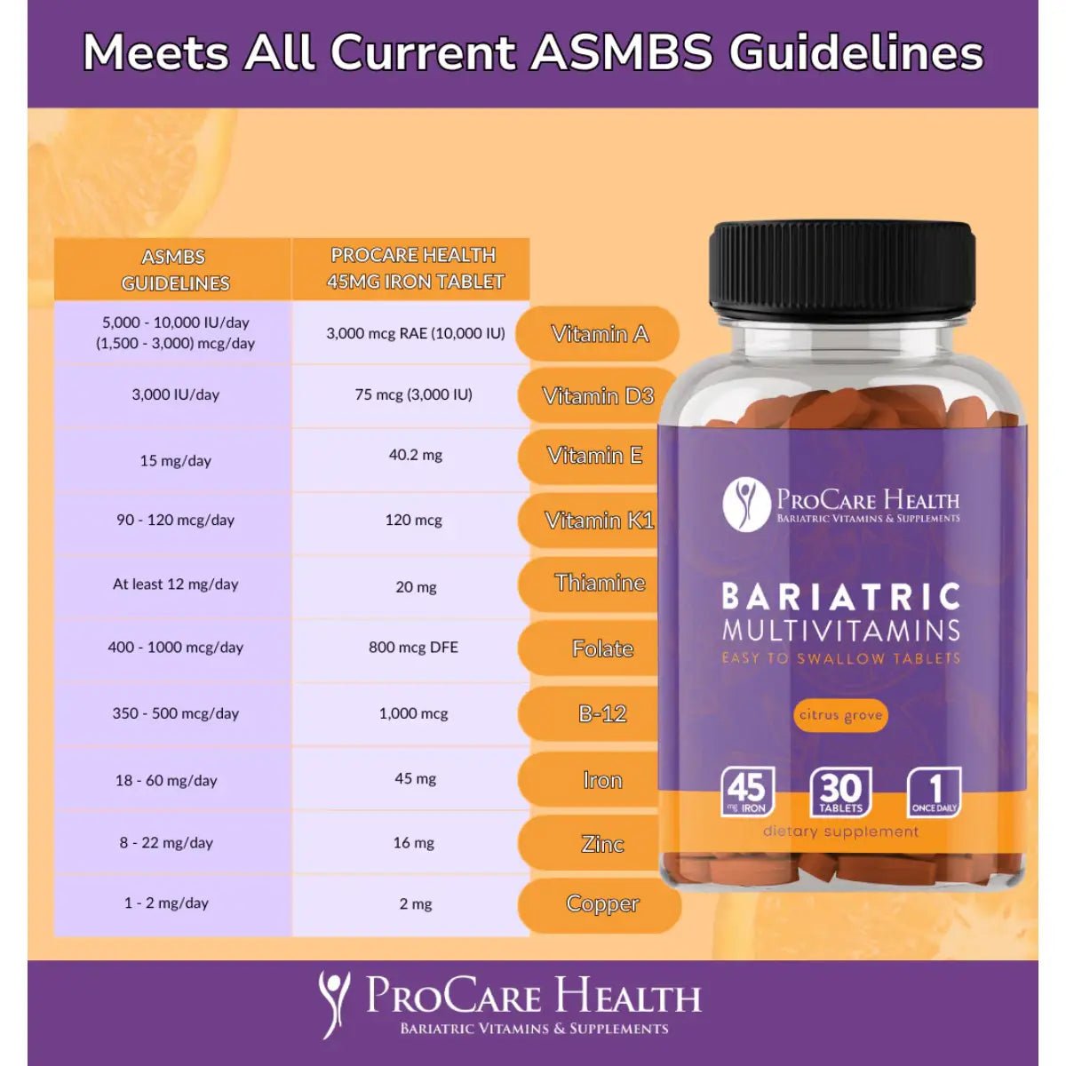 ProCare Health® Multivitamínico Bariátrico con Hierro 45 mg 30 Tabletas - Hi Vitamins