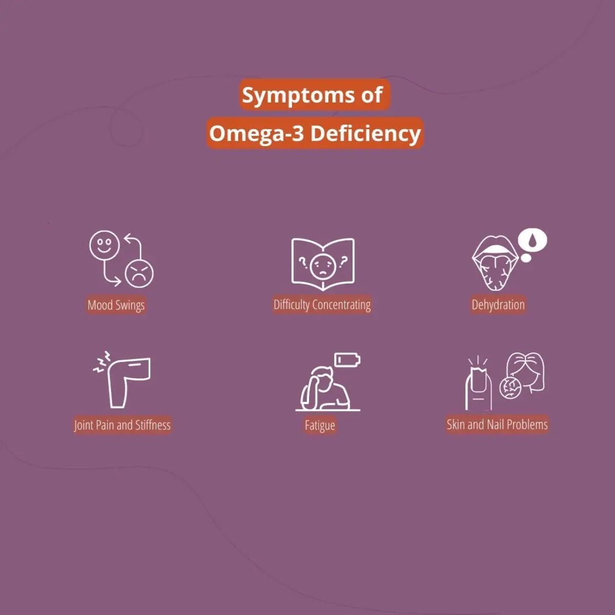 ProCare Health® Omega - 3 de Pescado 3,000 mg con EPA y DHA 120 Softgels - Hi Vitamins