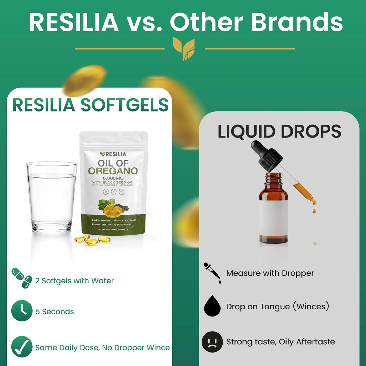 Resilia Aceite de Orégano y Semilla Negra 60 Cápsulas Blandas Apoyo Inmunológico y Salud Digestiva