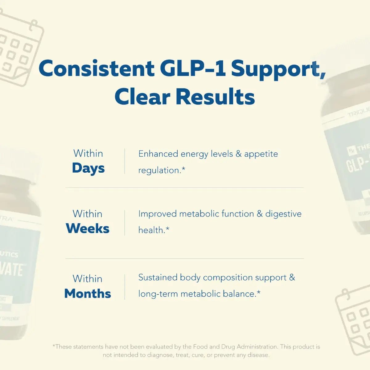 Triquetra Health GLP - Activate 90 Cápsulas - Hi Vitamins