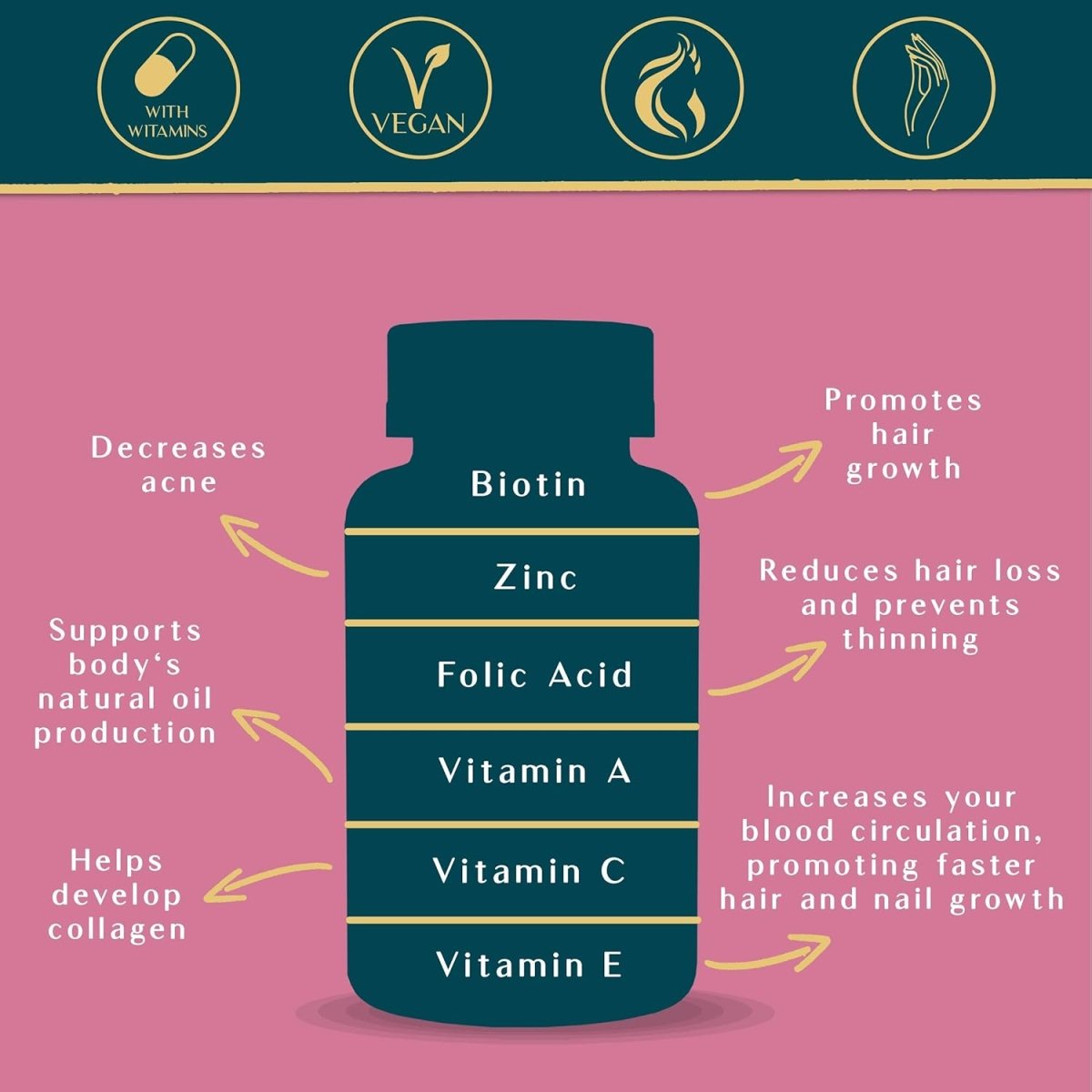 Weem Hair, Skin & Nails 60 Gomitas - Hi Vitamins