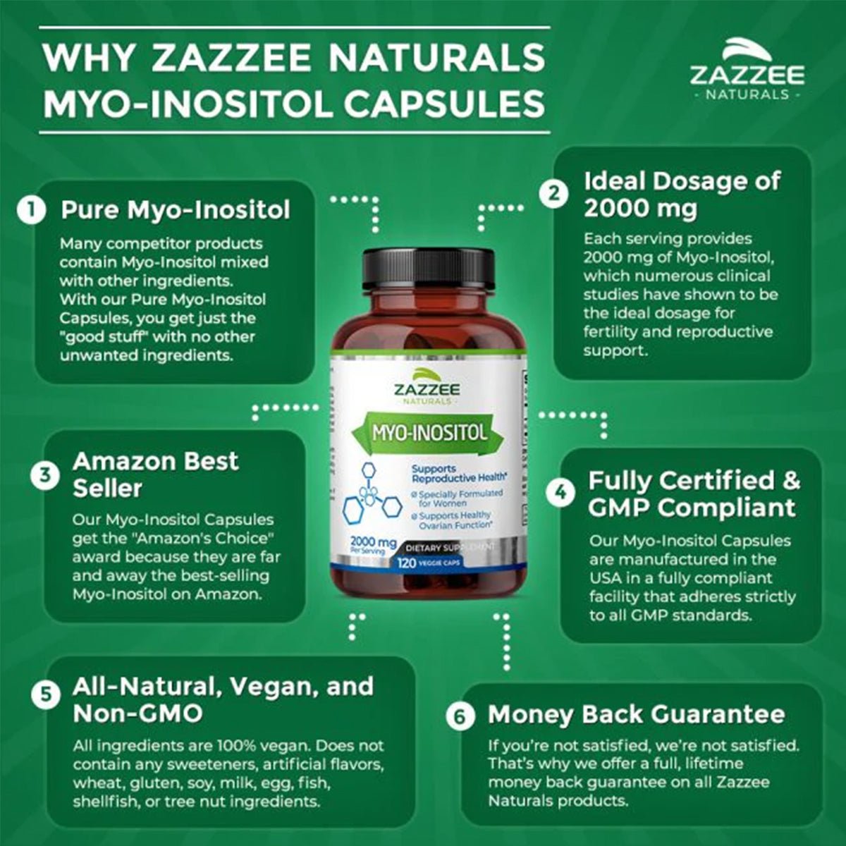 Zazzee Naturals Myo - Inositol 2000 Mg 120 Cápsulas - Hi Vitamins