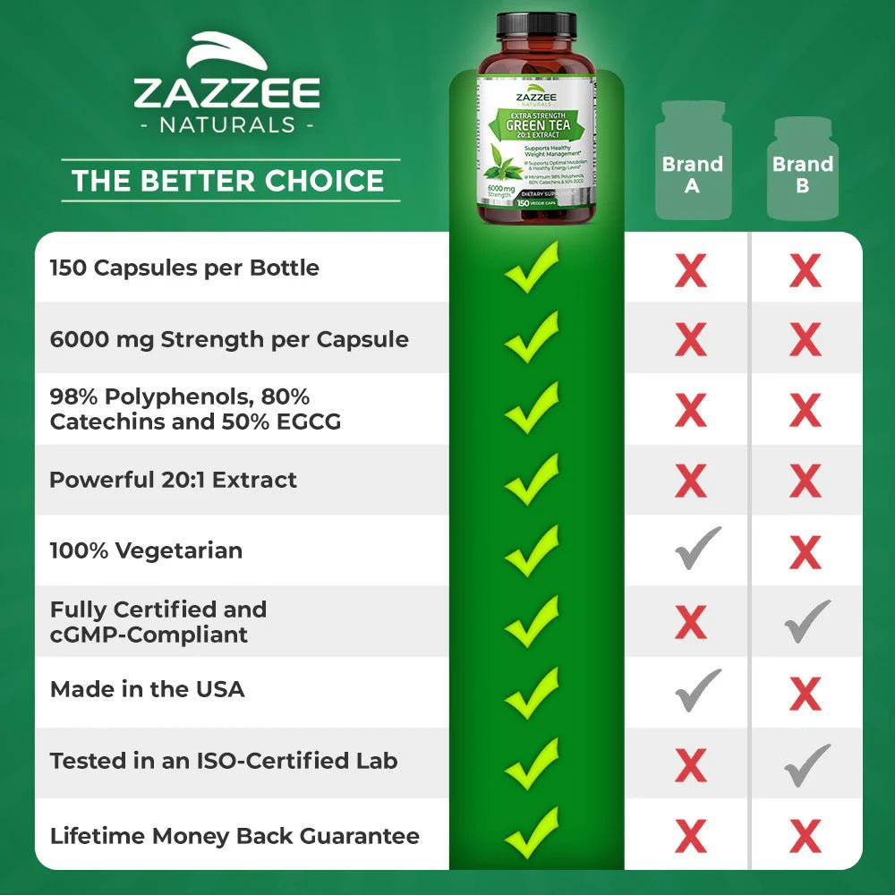 Zazzee Naturals Té Verde 6000 Mg 150 Cápsulas - Hi Vitamins